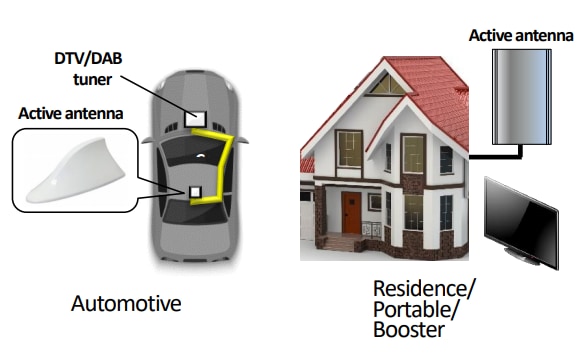 Chart - Nisshinbo NJG1740MHH Wide-band Low-Noise Amplifier (LNA)